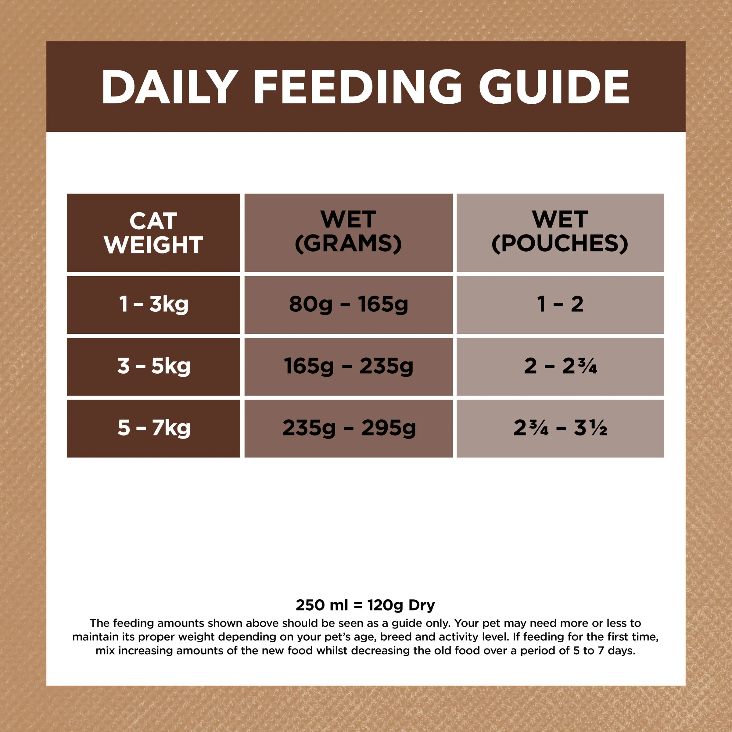 Ivory Coat Grain Free Chicken and Kangaroo in Gravy Adult Cat Wet Food 85g - Image 7