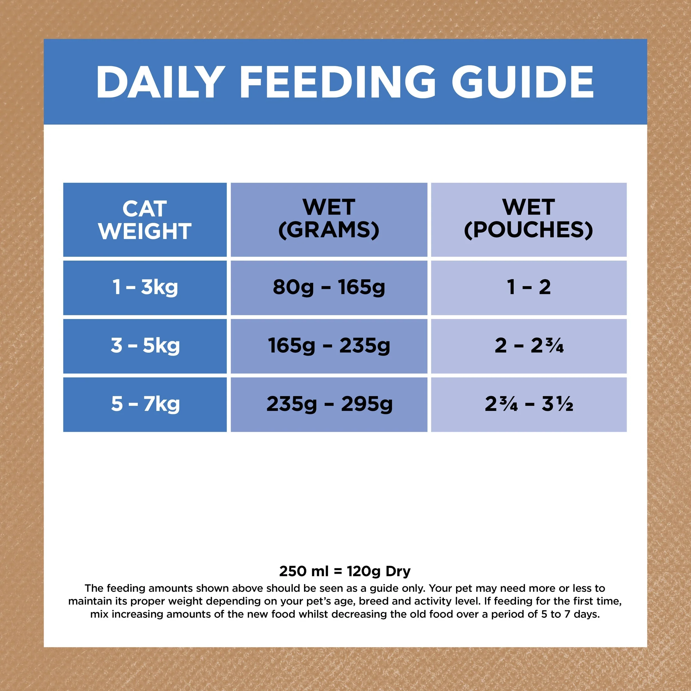Ivory Coat Grain Free Chicken and Ocean Fish in Jelly Adult Cat Wet Food 85g x 12 - Image 7