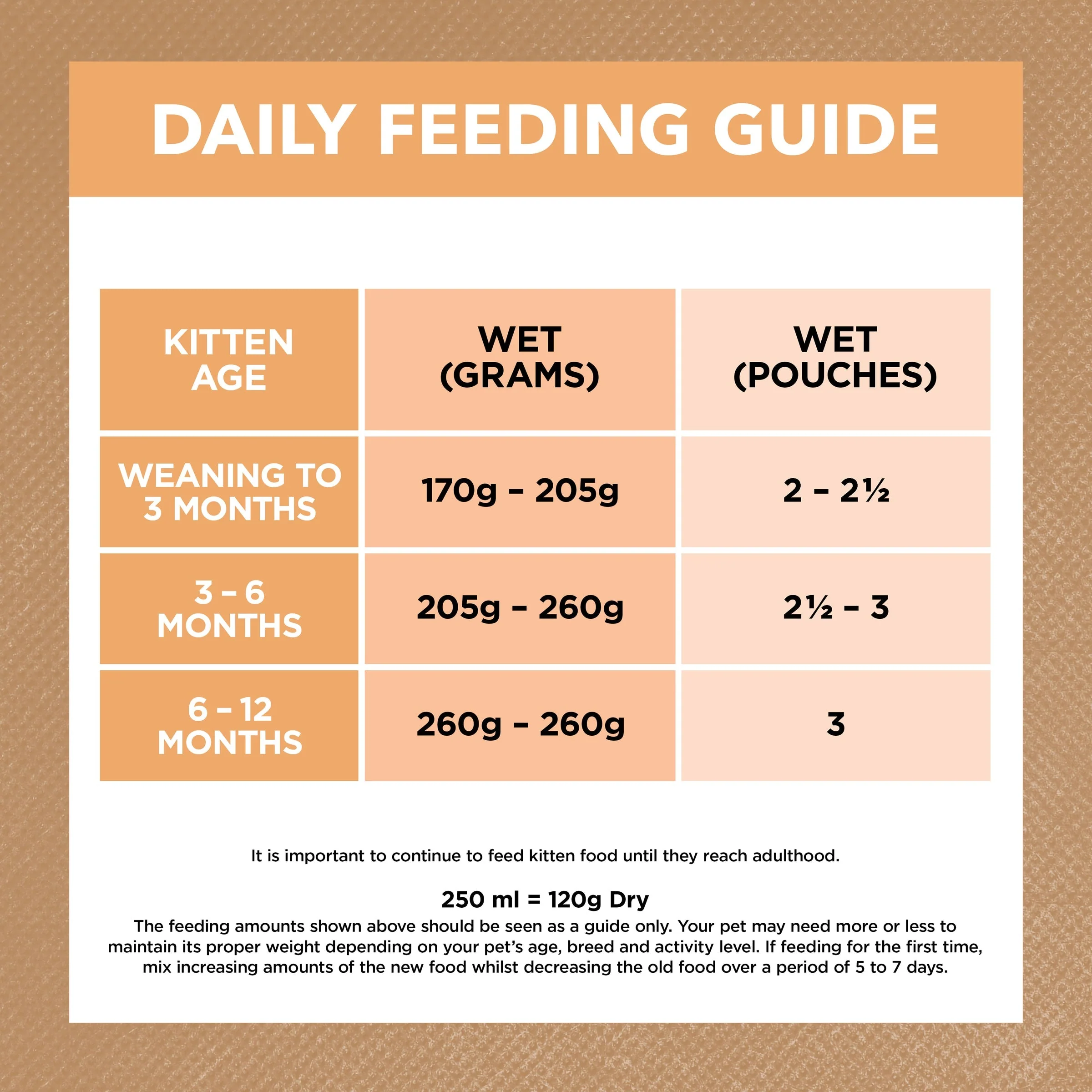 Ivory Coat Grain Free Chicken in Gravy Kitten Wet Food 85g - Image 7