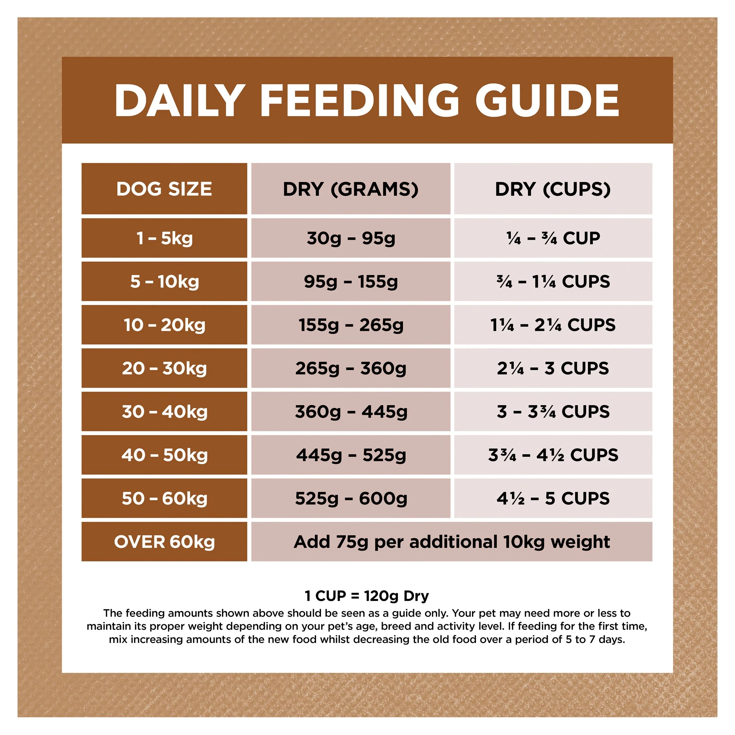 Ivory Coat Grain Free Lamb and Kangaroo Adult Dog Dry Food 13kg - Image 8