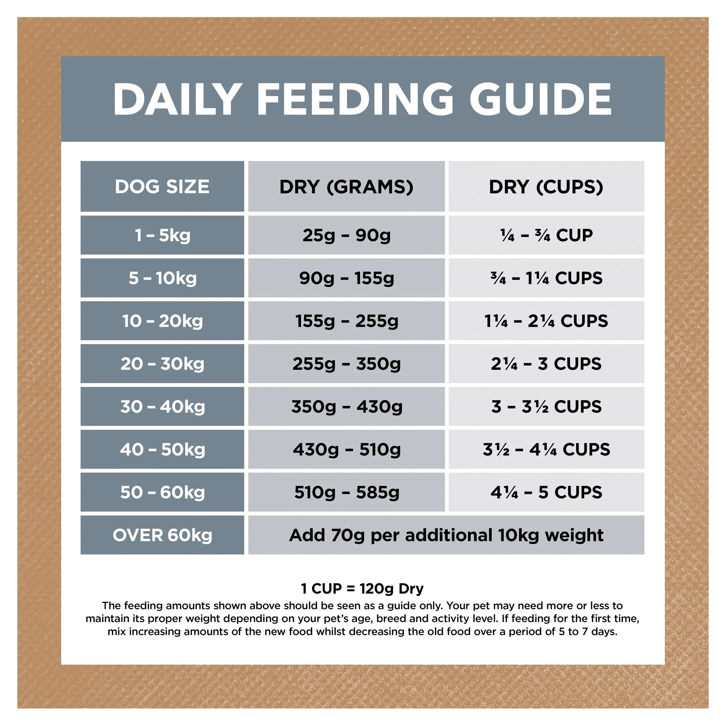 Ivory Coat Grain Free Lamb and Sardine Adult Dog Dry Food 13kg - Image 8