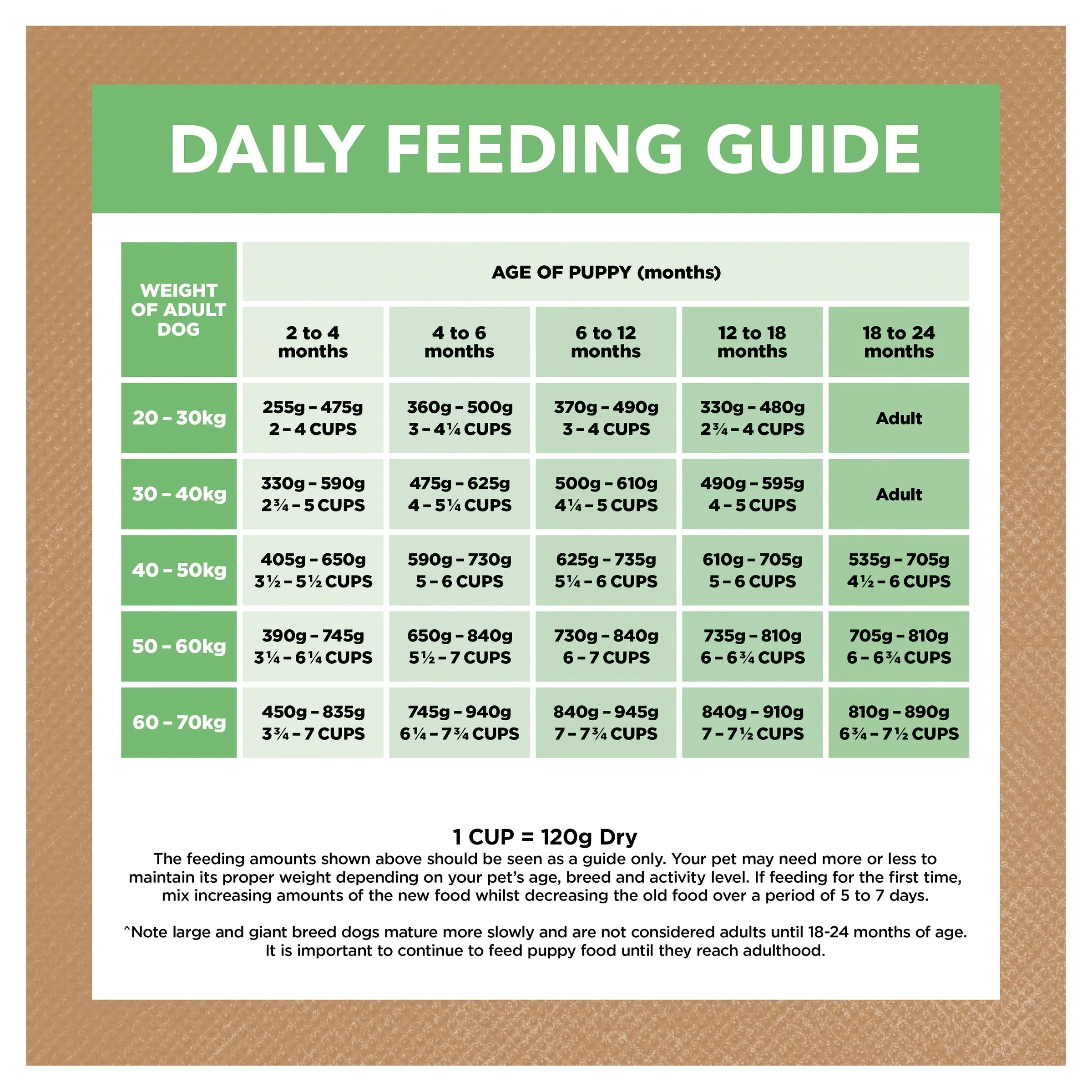 Ivory Coat Grain Free Lamb Large Breed Puppy Dry Food 2kg - Image 8