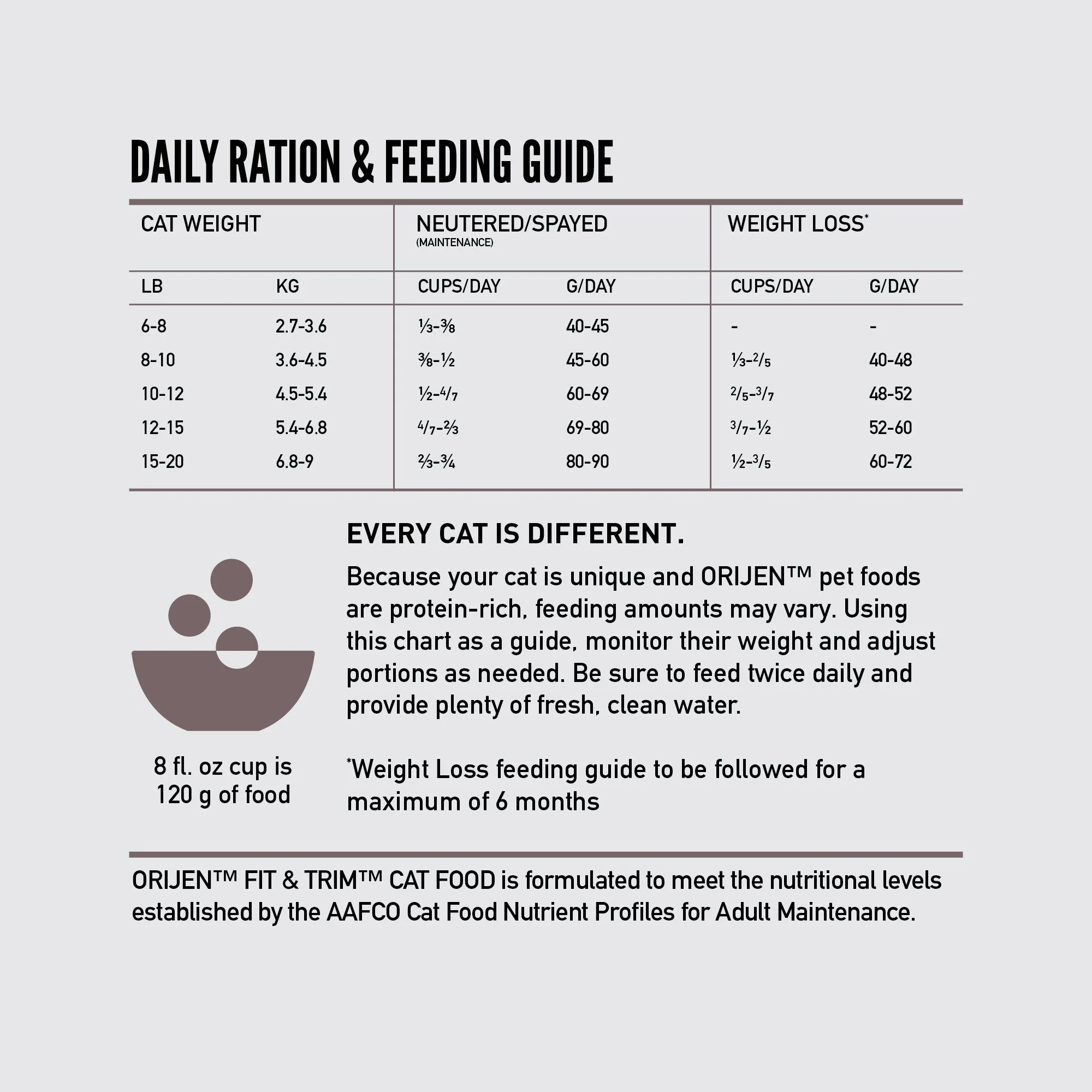 ORIJEN Fit and Trim Biologically Appropriate Dry Cat Food 3.17kg - Image 9