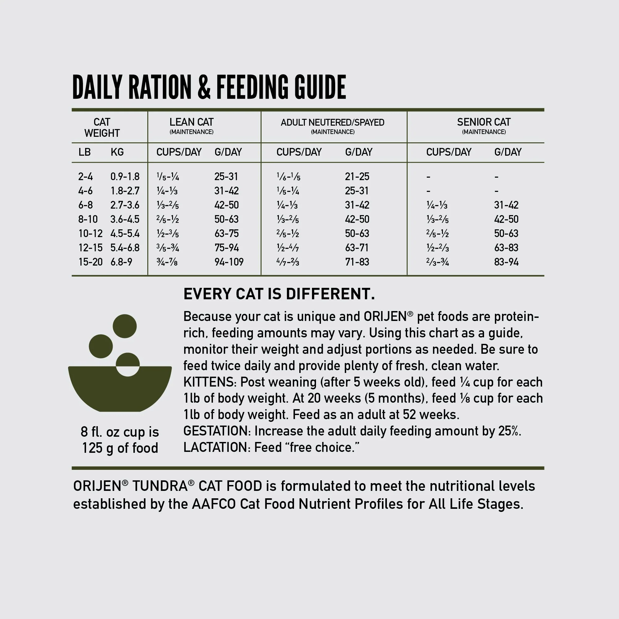 ORIJEN Tundra Biologically Appropriate Dry Cat Food 1.8kg - Image 9