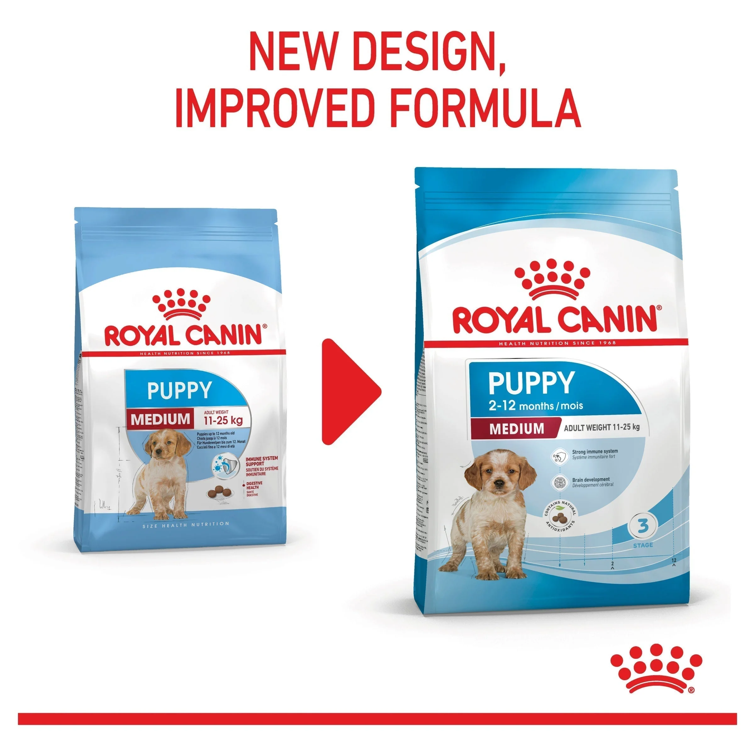 Royal Canin Dog Medium Puppy Dry Food 15kg - Image 4
