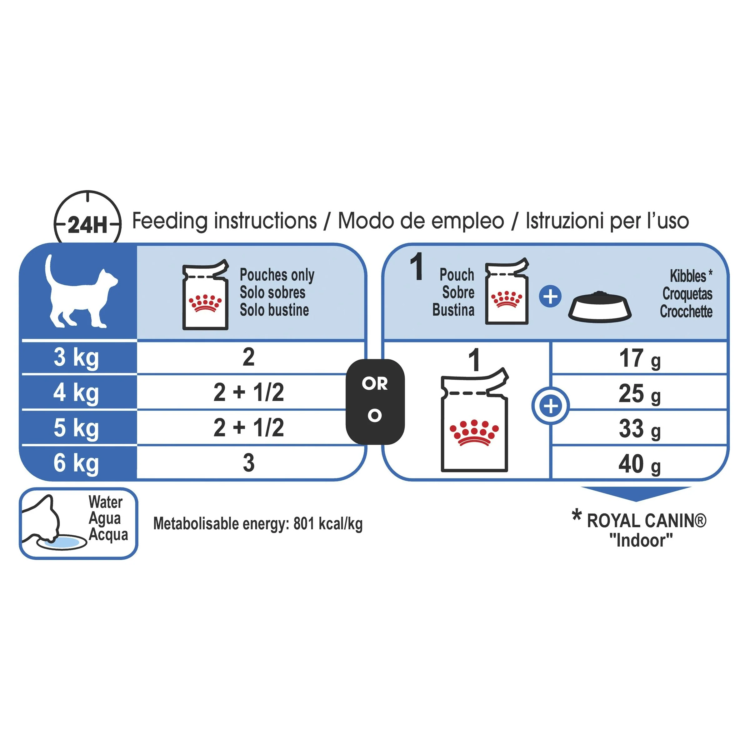 Royal Canin Cat Indoor with Jelly Wet Food Pouch 85g - Image 3