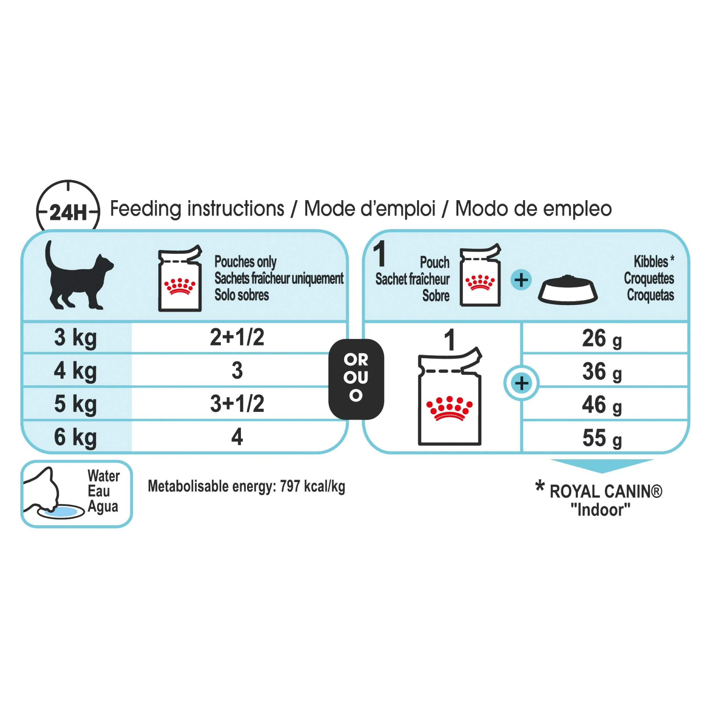 Royal Canin Cat Sensory Feel Jelly Adult Wet Food Pouch 85g - Image 3