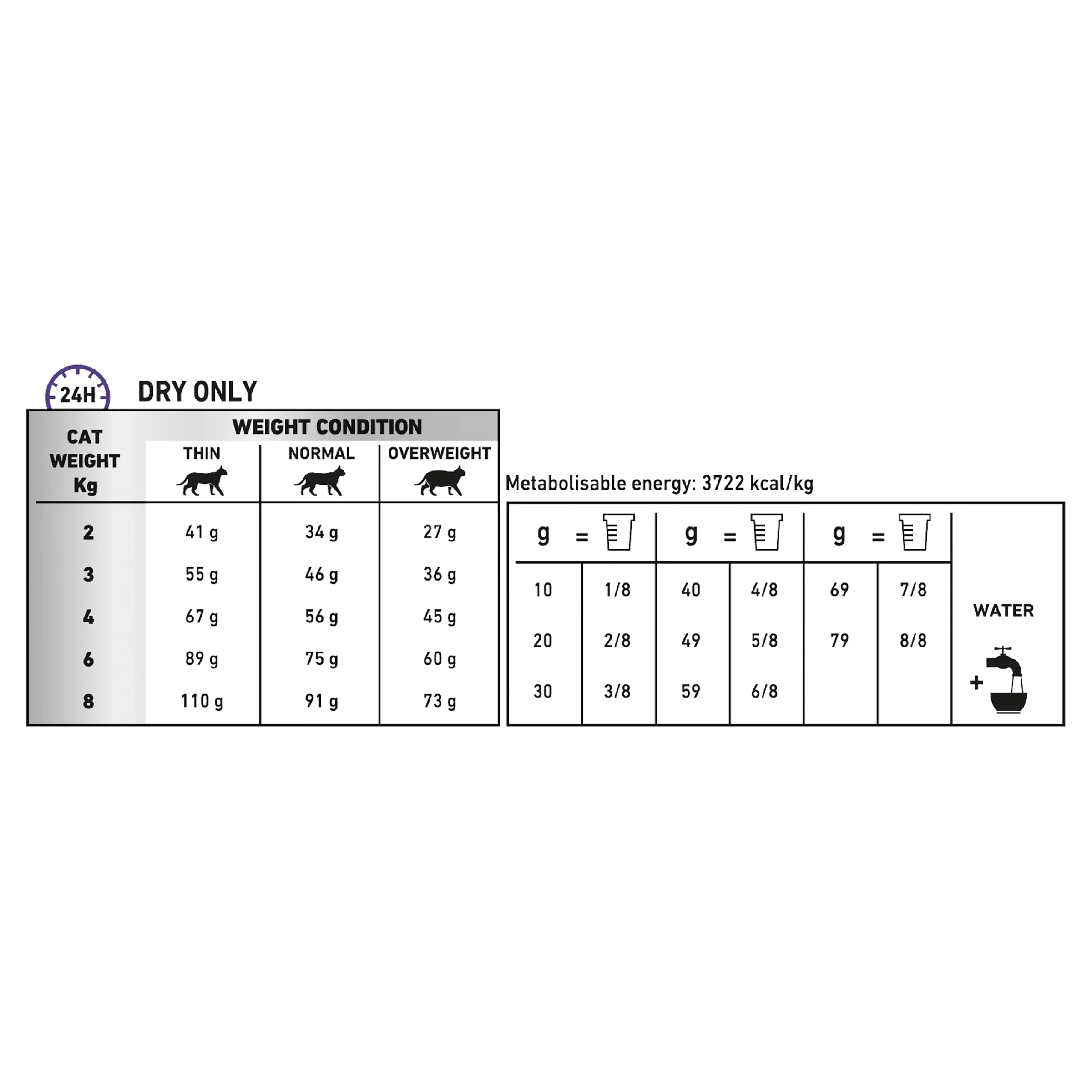 Royal Canin Veterinary Diet Cat Dental Dry Food 3kg - Image 3