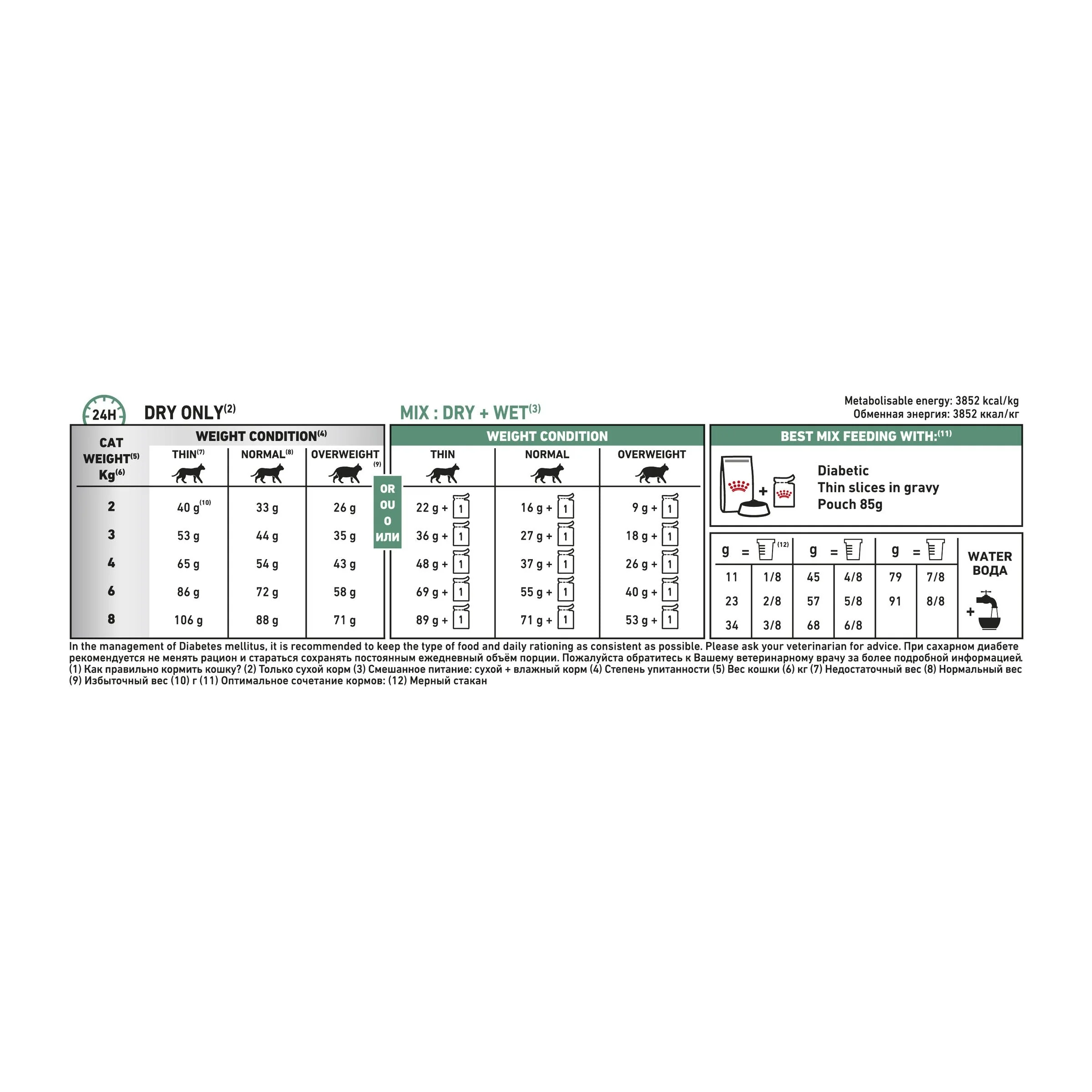 Royal Canin Veterinary Diet Cat Diabetic Dry Food 1.5kg - Image 3