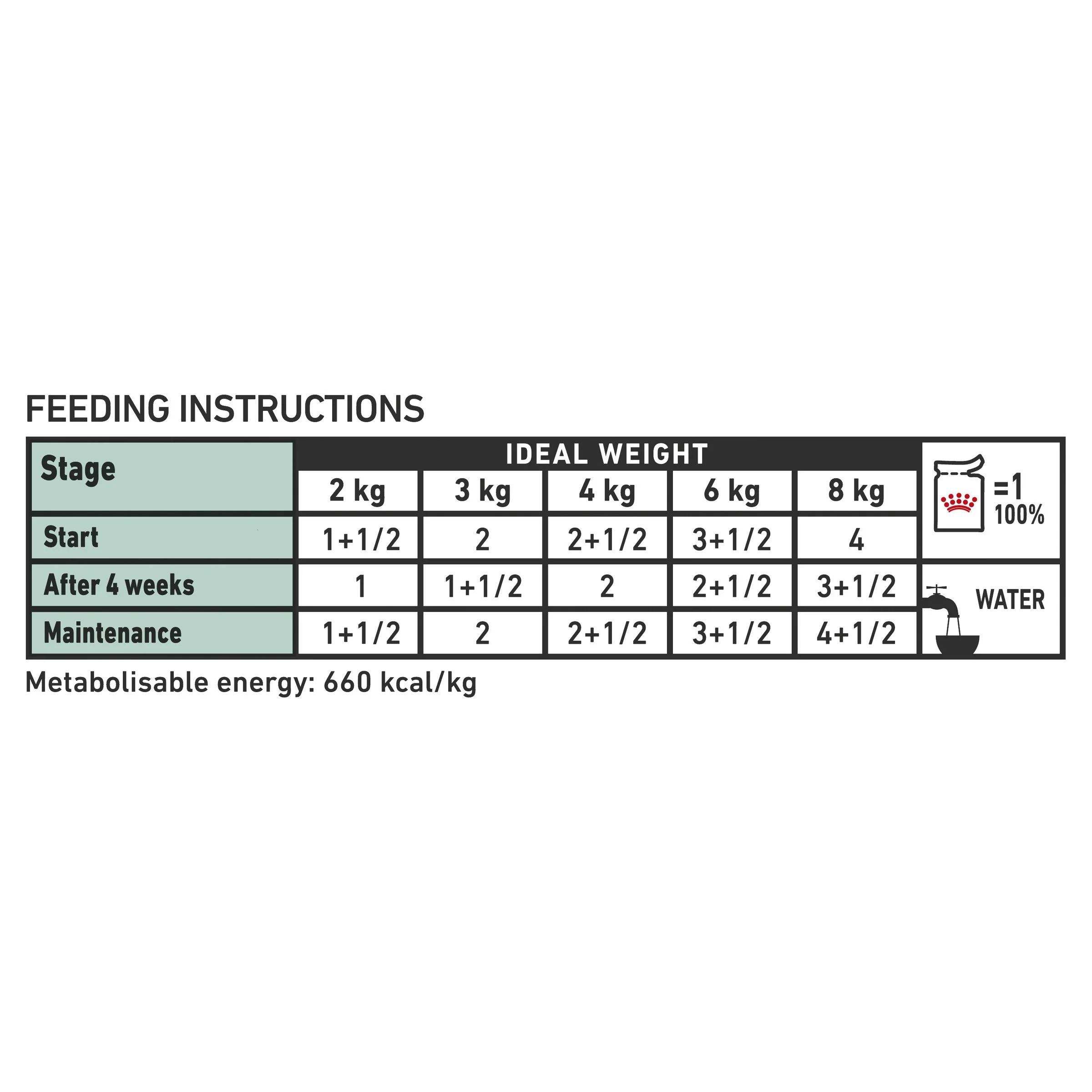 Royal Canin Veterinary Diet Cat Satiety Wet Food Pouches 85g x 12 - Image 5