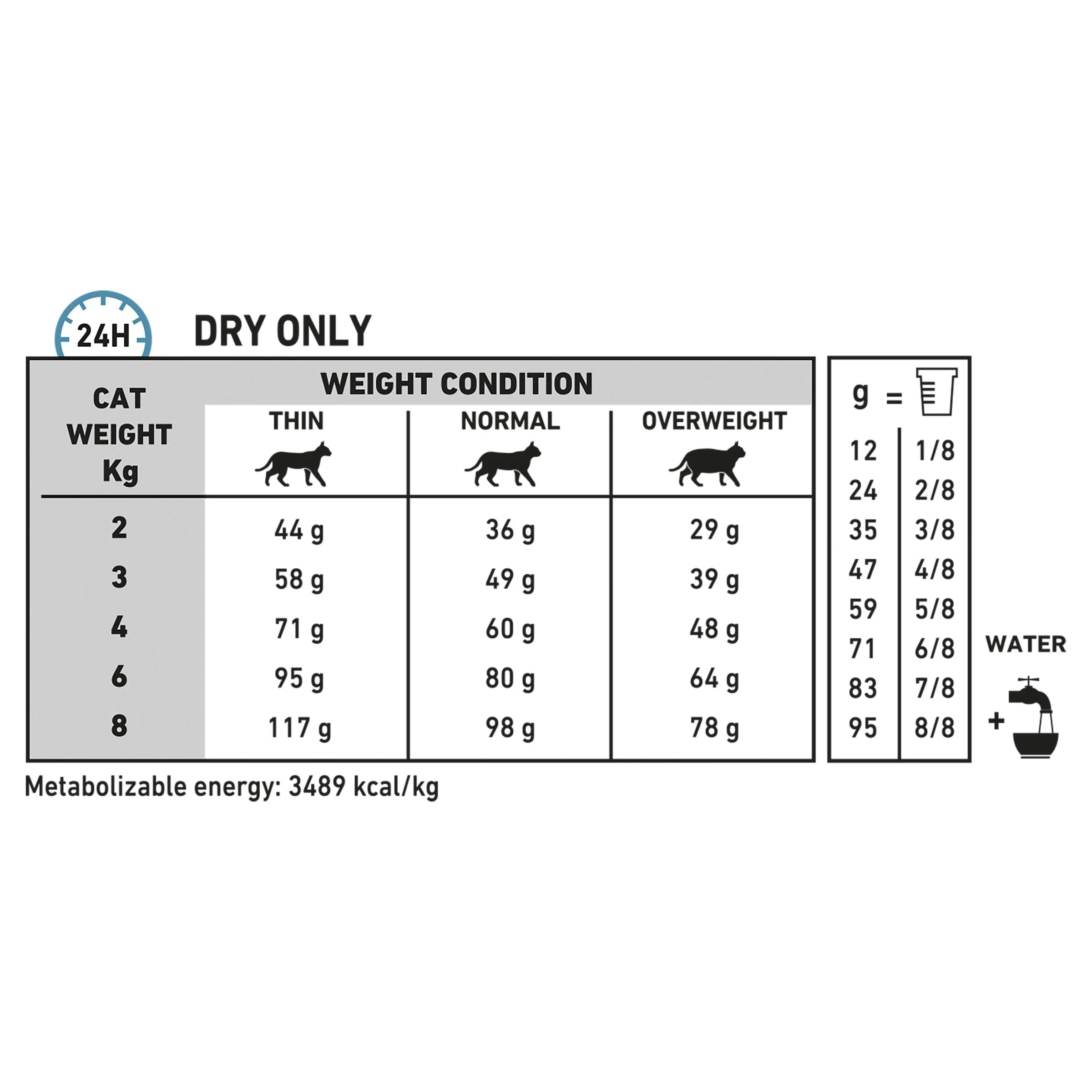Royal Canin Veterinary Diet Cat Sensitivity Control Dry Food 3.5kg - Image 2