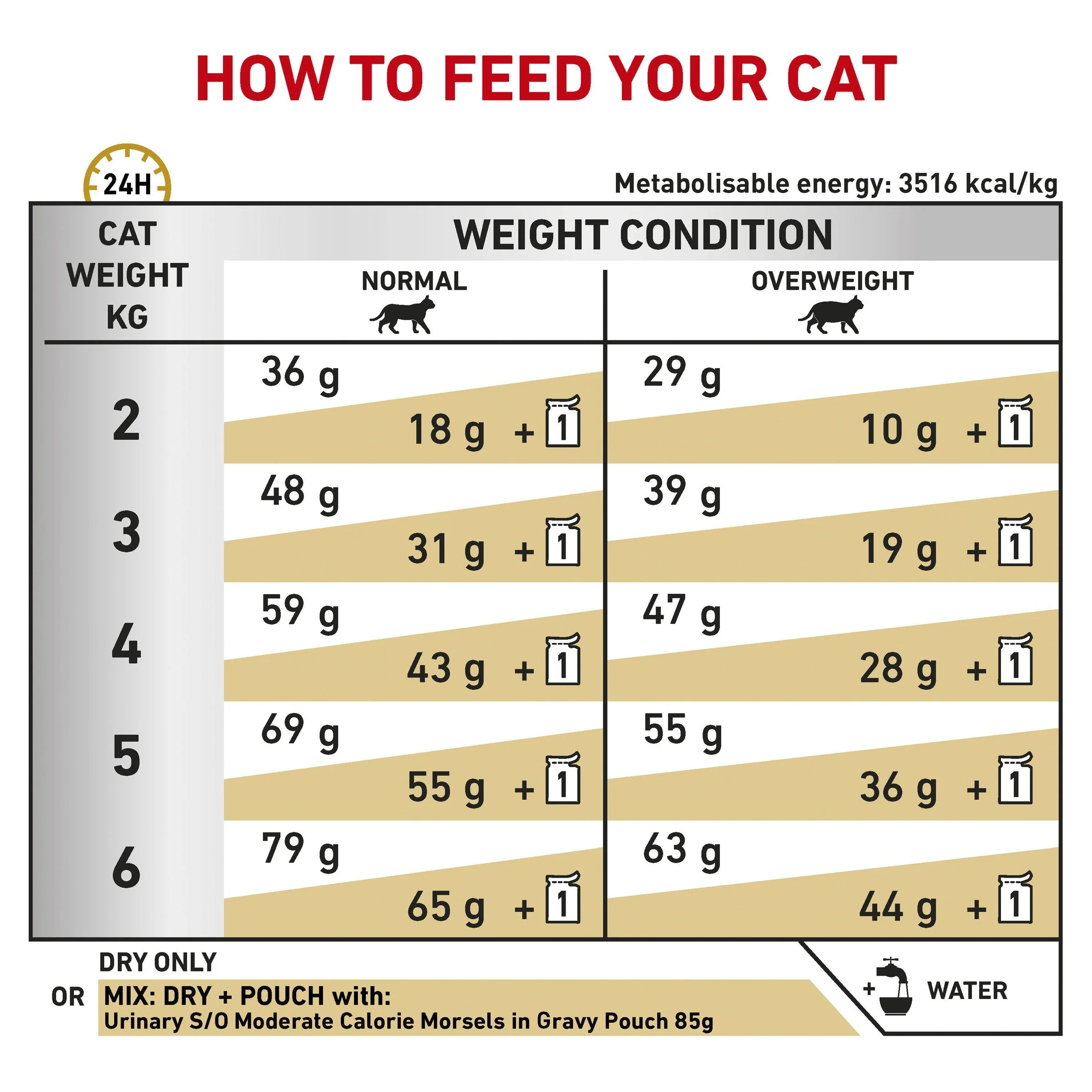 Royal Canin Veterinary Diet Cat Urinary S/O Moderate Calorie Dry Food 1.5kg - Image 3