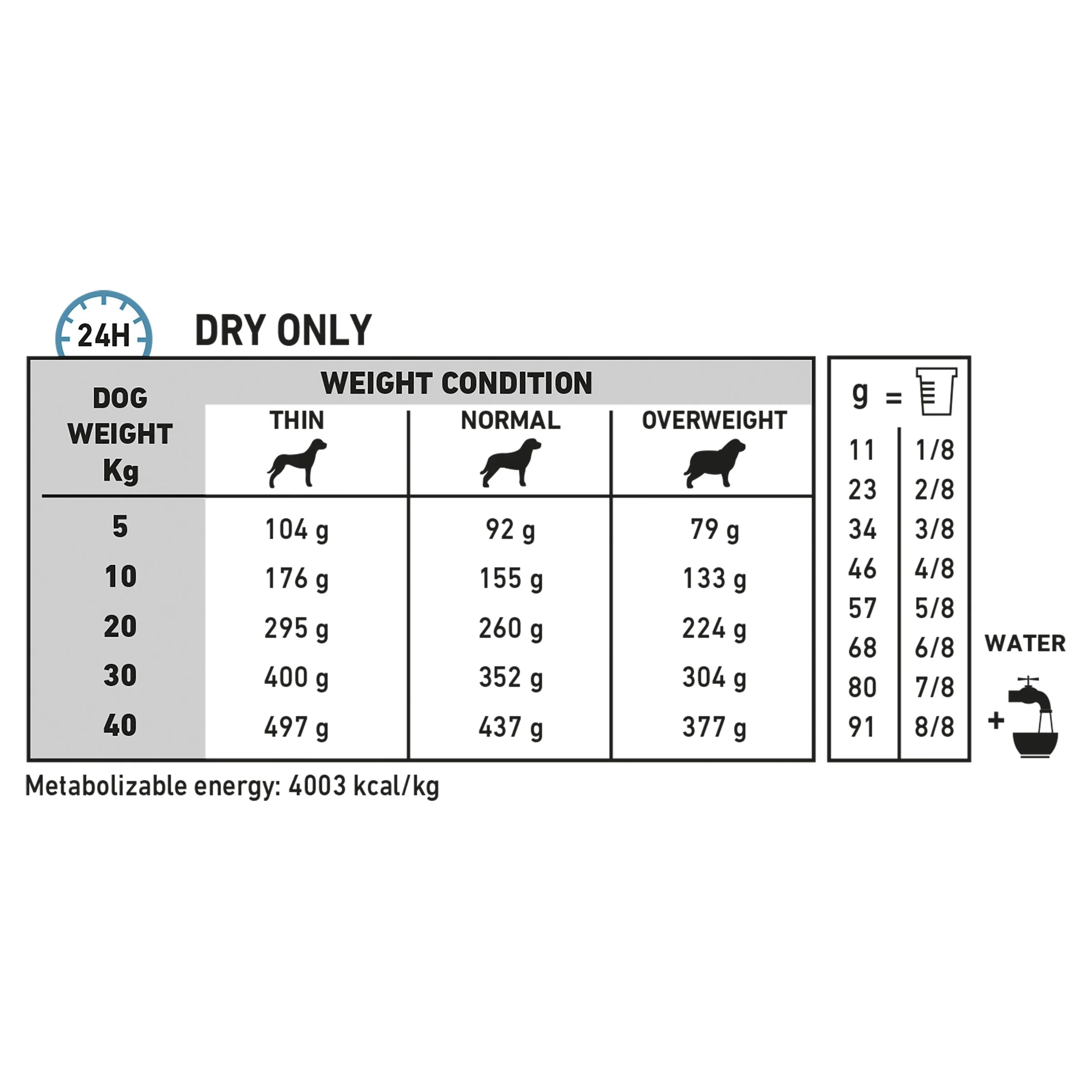 Royal Canin Veterinary Diet Dog Anallergenic Dry Food 8kg - Image 2