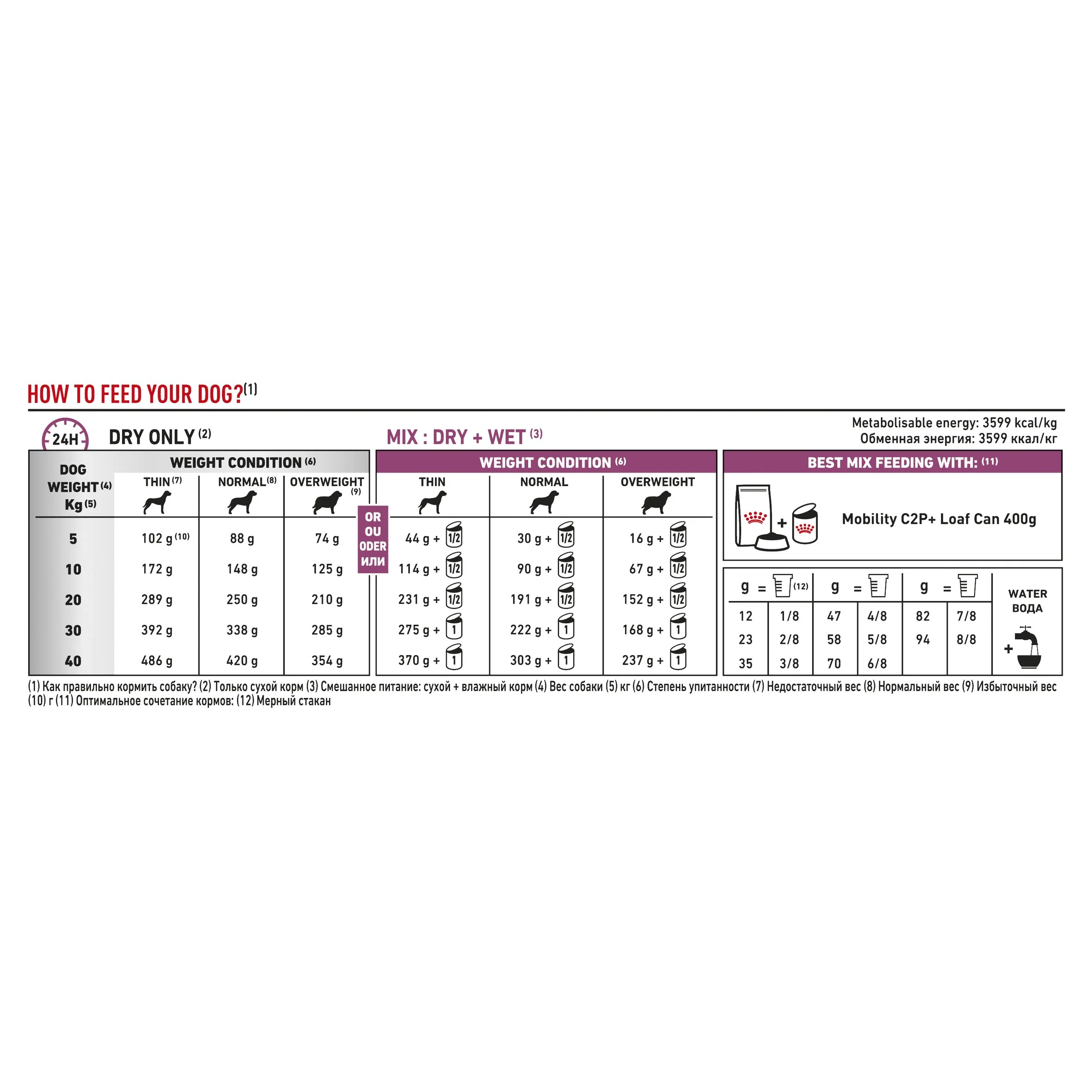 Royal Canin Veterinary Diet Dog Mobility C2P+ Dry Food 12kg - Image 3
