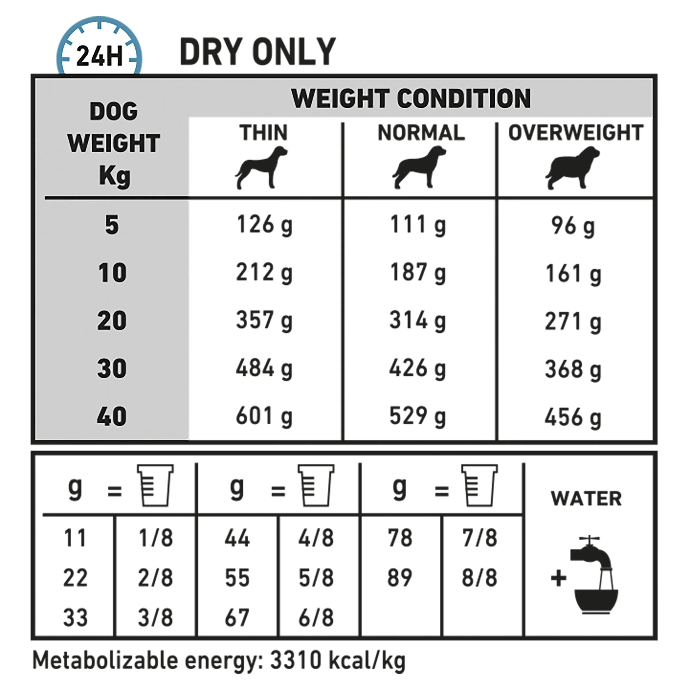 Royal Canin Veterinary Diet Dog Sensitivity Control Dry Food 7kg - Image 2