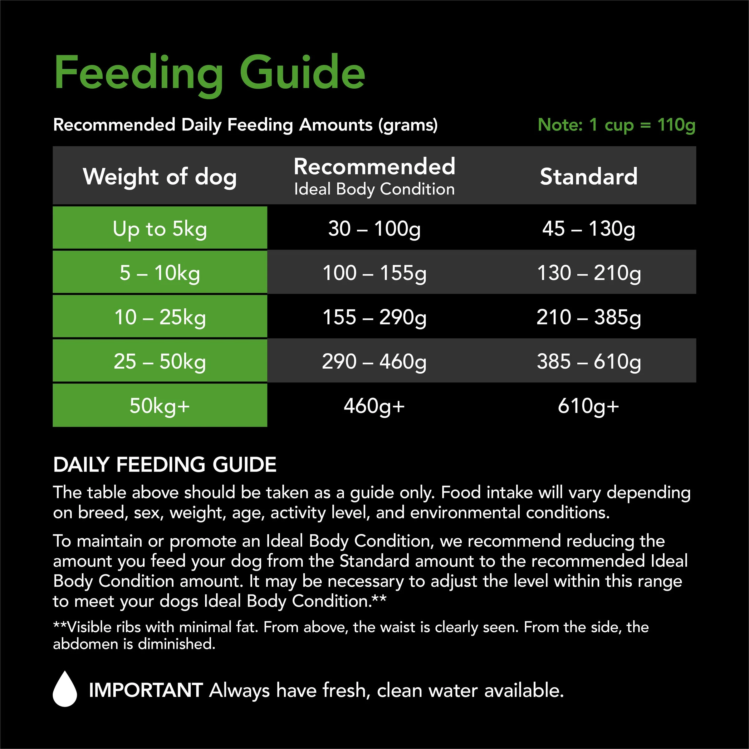 Supercoat Chicken Healthy Weight Adult Dry Dog Food 2.6kg - Image 5
