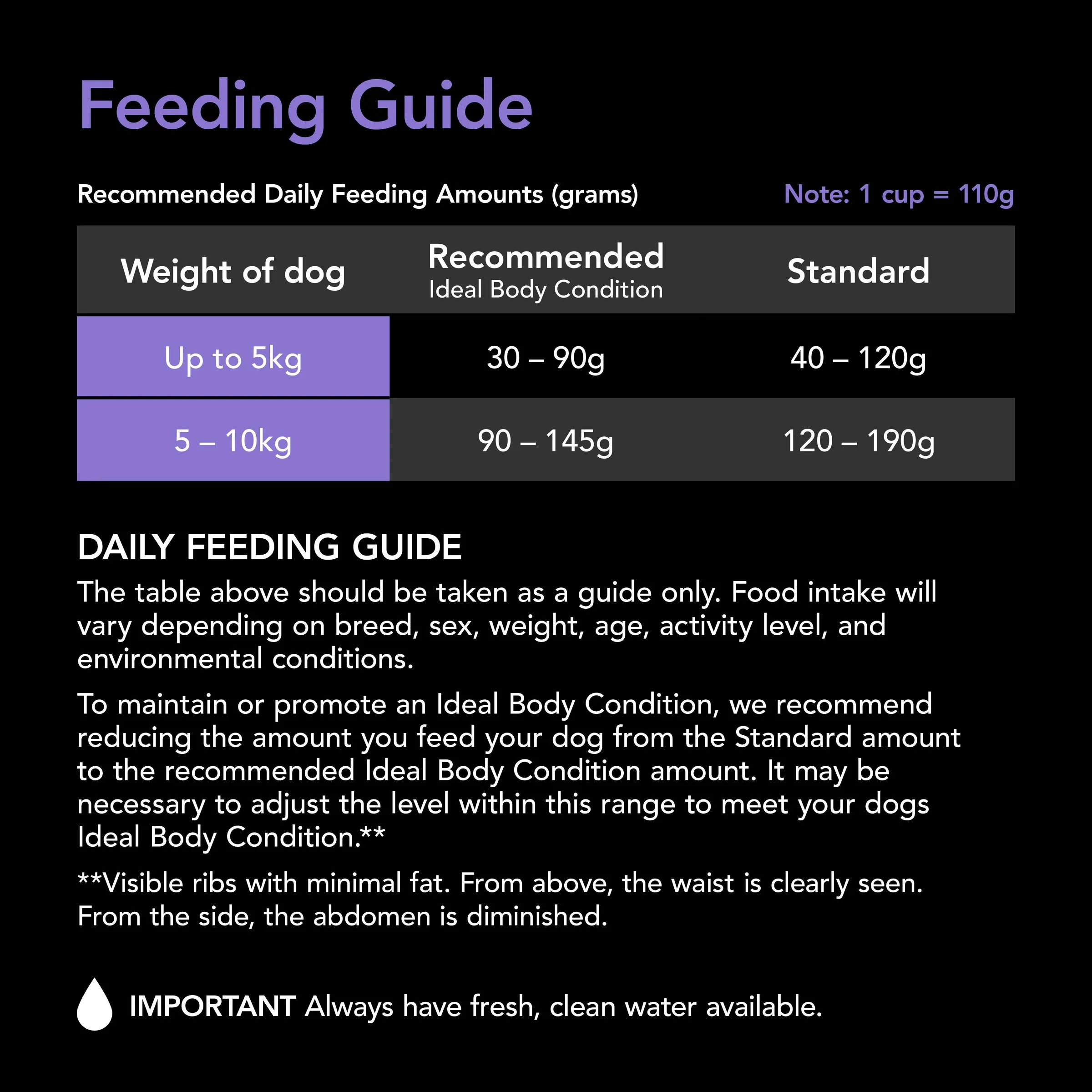 Supercoat Chicken Small Breed Adult Dry Dog Food 2.8kg - Image 5
