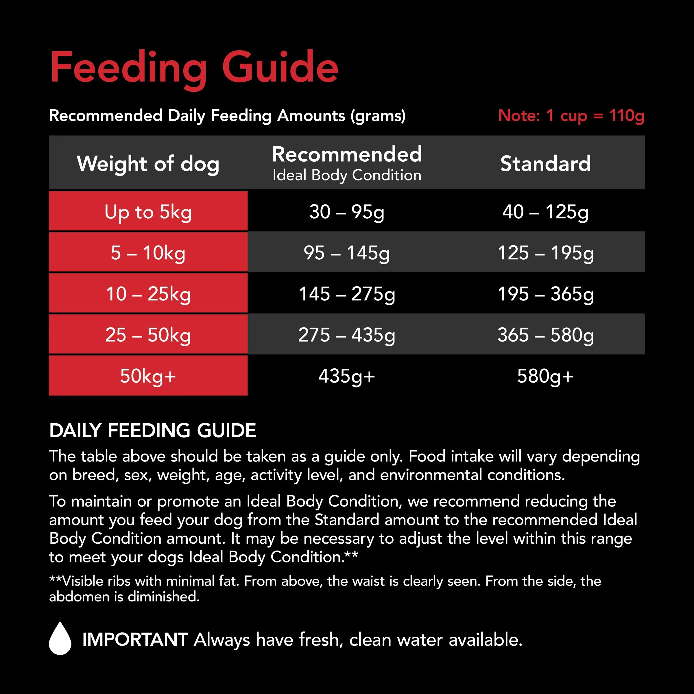 Supercoat Chicken Healthy Weight Adult Dry Dog Food 18kg - Image 5
