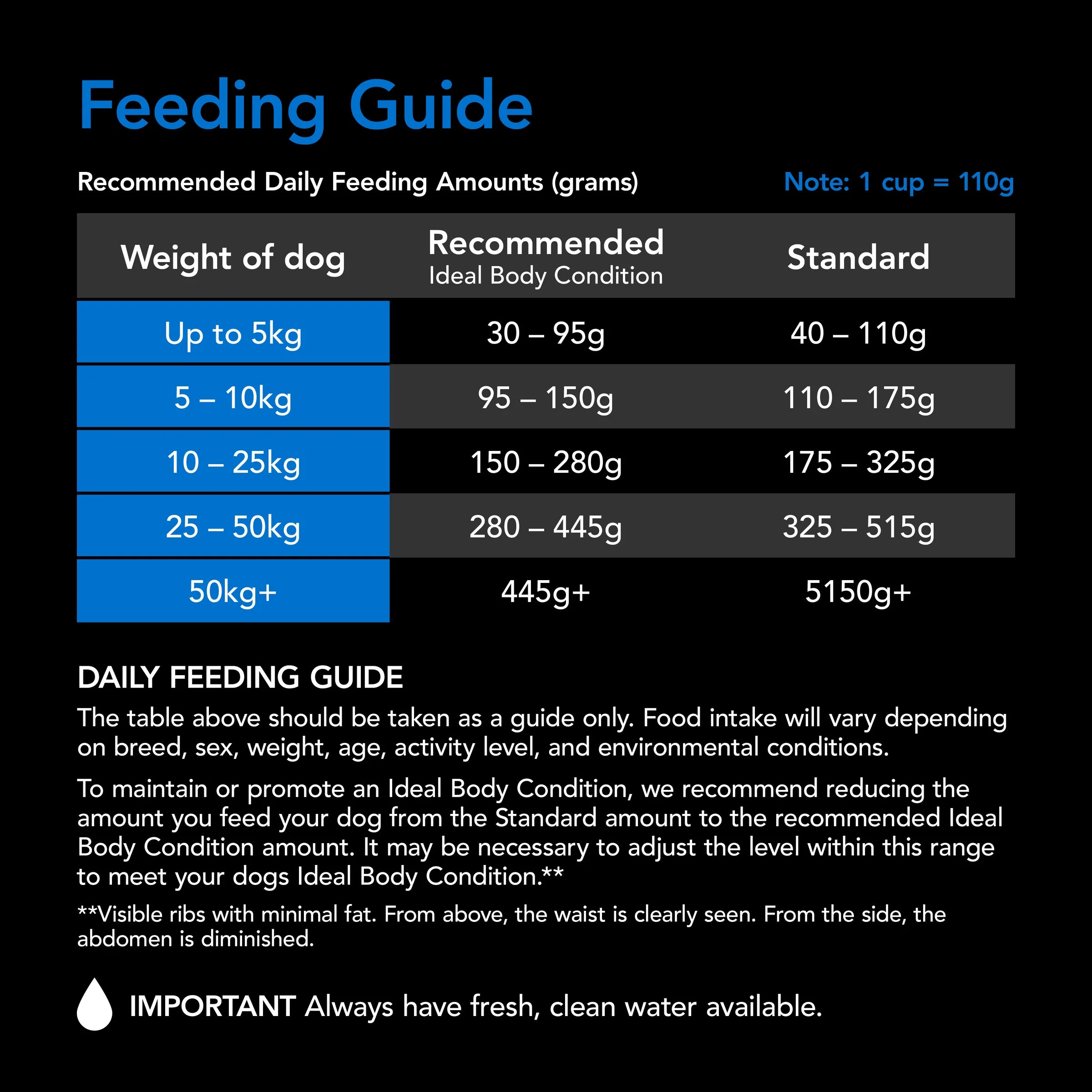 Supercoat Fish Senior Dry Dog Food 18kg - Image 5