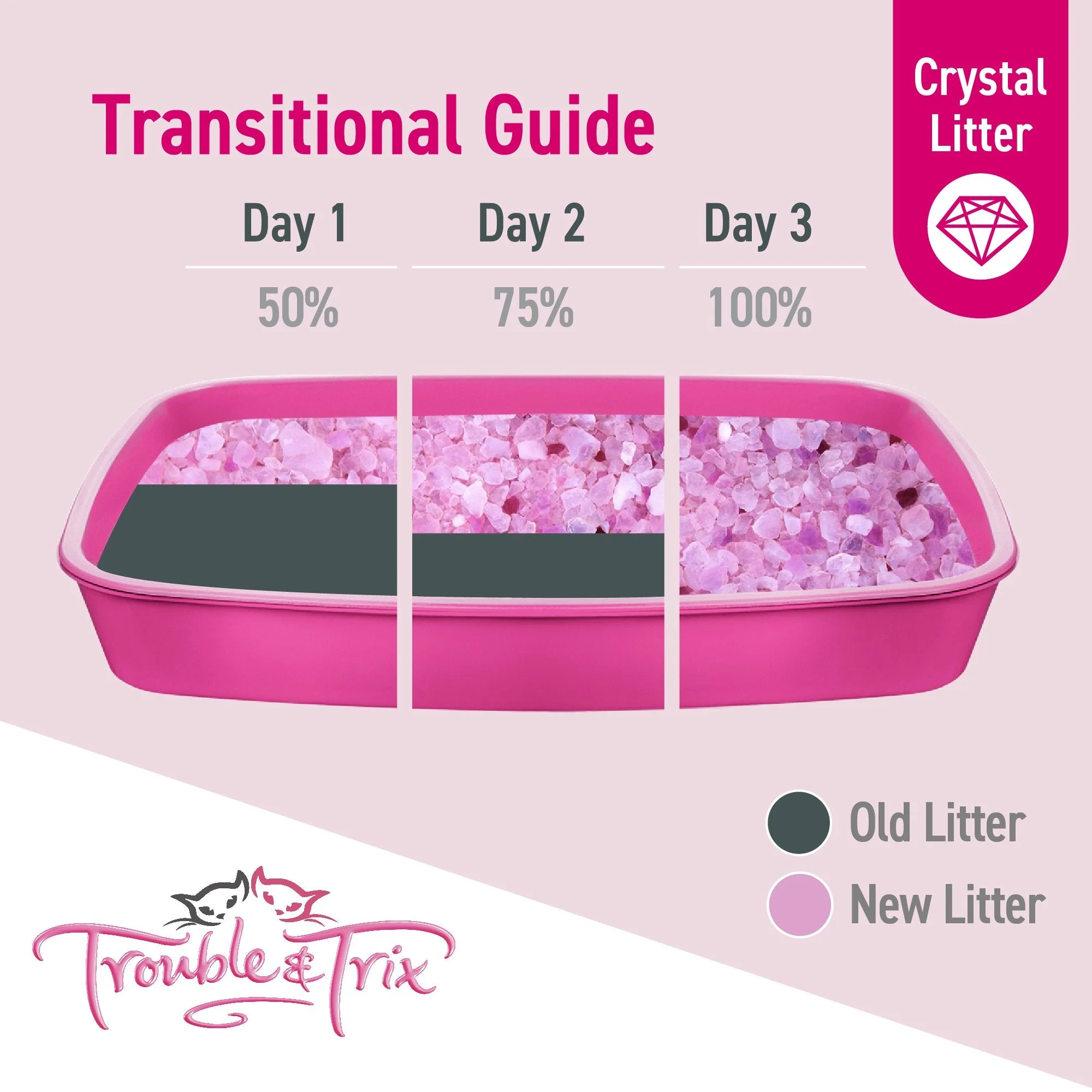 Trouble and Trix Odour Neutralising Anti-Bacterial Crystal Cat Litter 15L/6.4Kg - Image 4