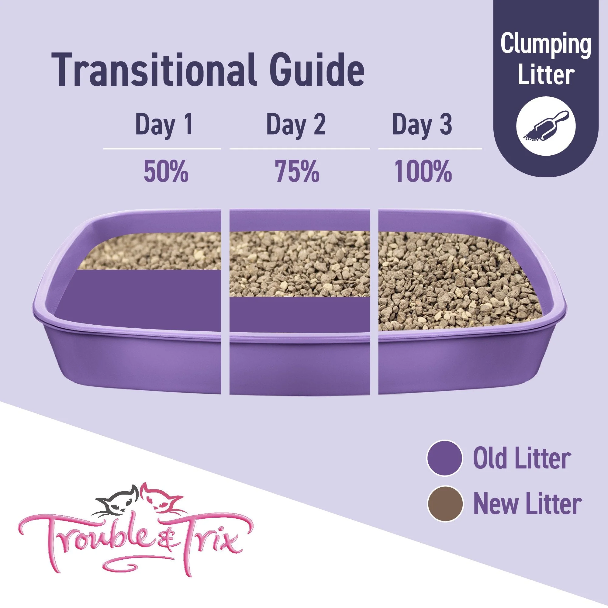 Trouble and Trix Odour Neutralising Lavender Clumping Cat Litter 15L/12.8kg - Image 6