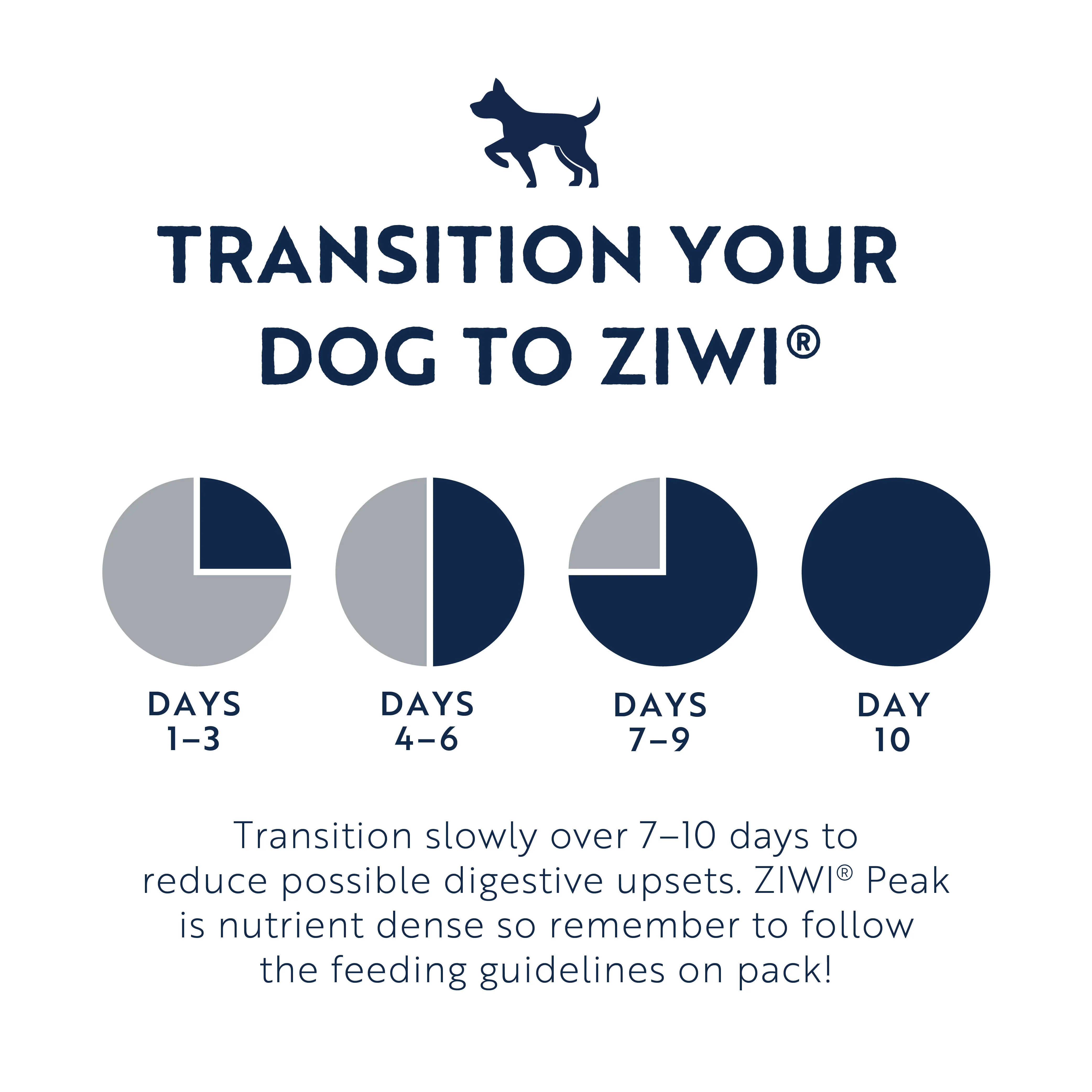 ZIWI Peak Air Dried Mackerel and Lamb Recipe Dog Food 454g - Image 9